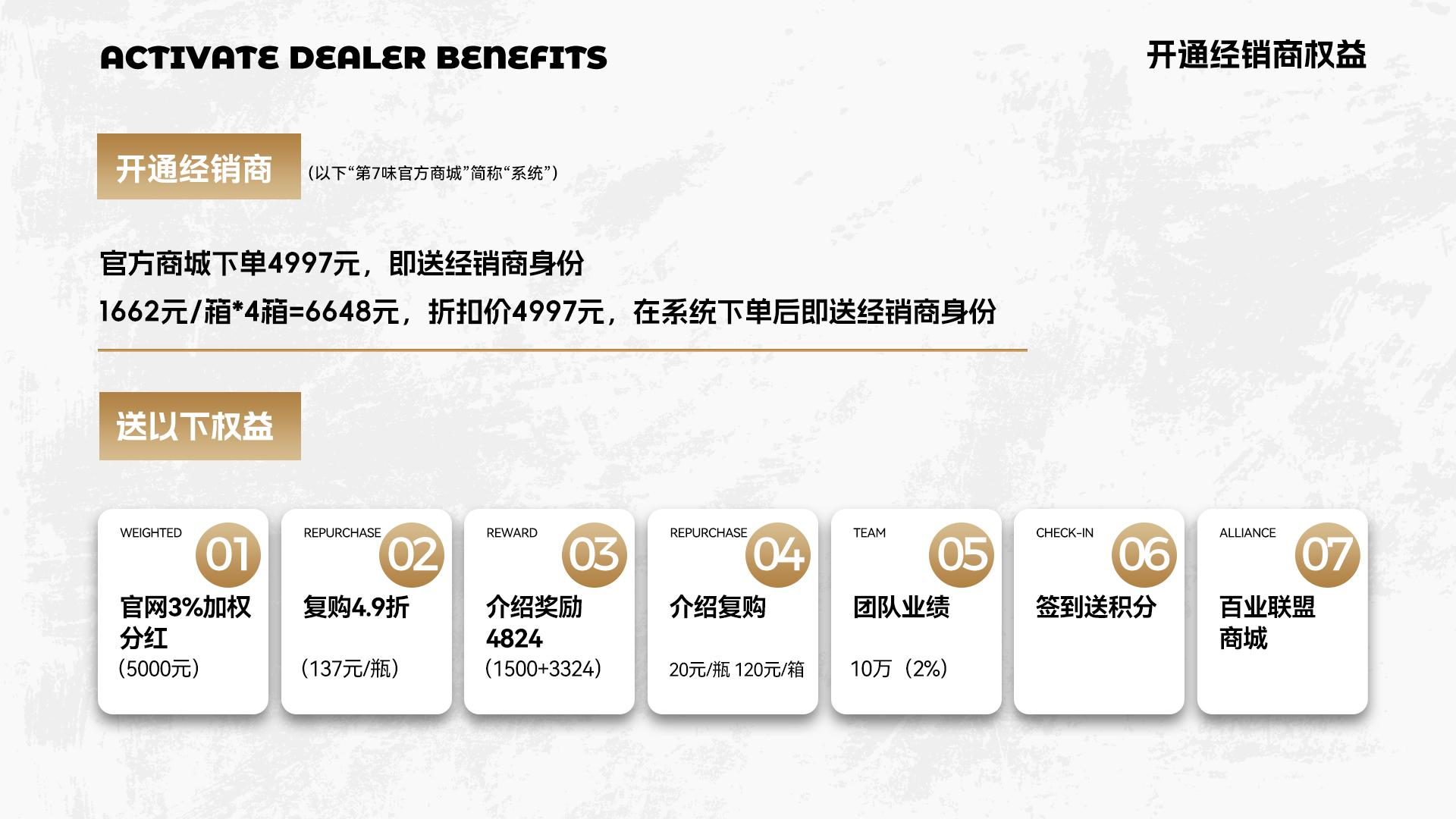 经销商权益